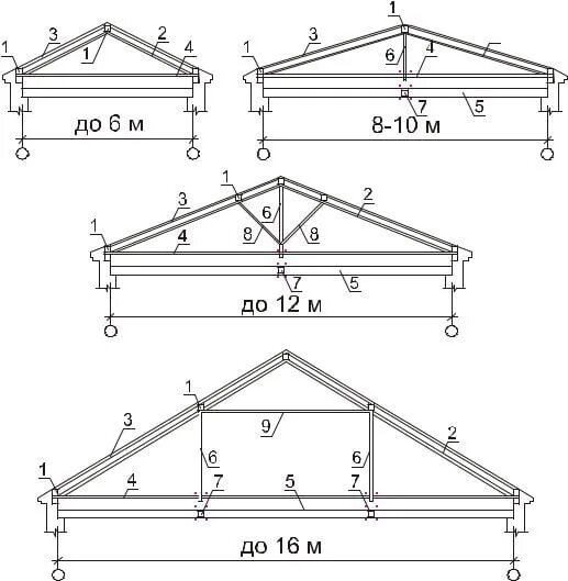Проекты двухскатных крыш одноэтажных домов чертежи Крыша шириной 9 метров: найдено 80 картинок
