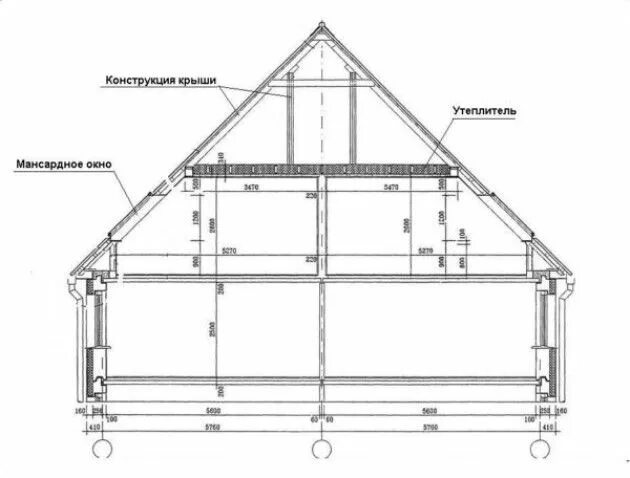 Проекты кровли домов чертежи Конструкция мансардной крыши, в том числе описание ее основных элементов и их со