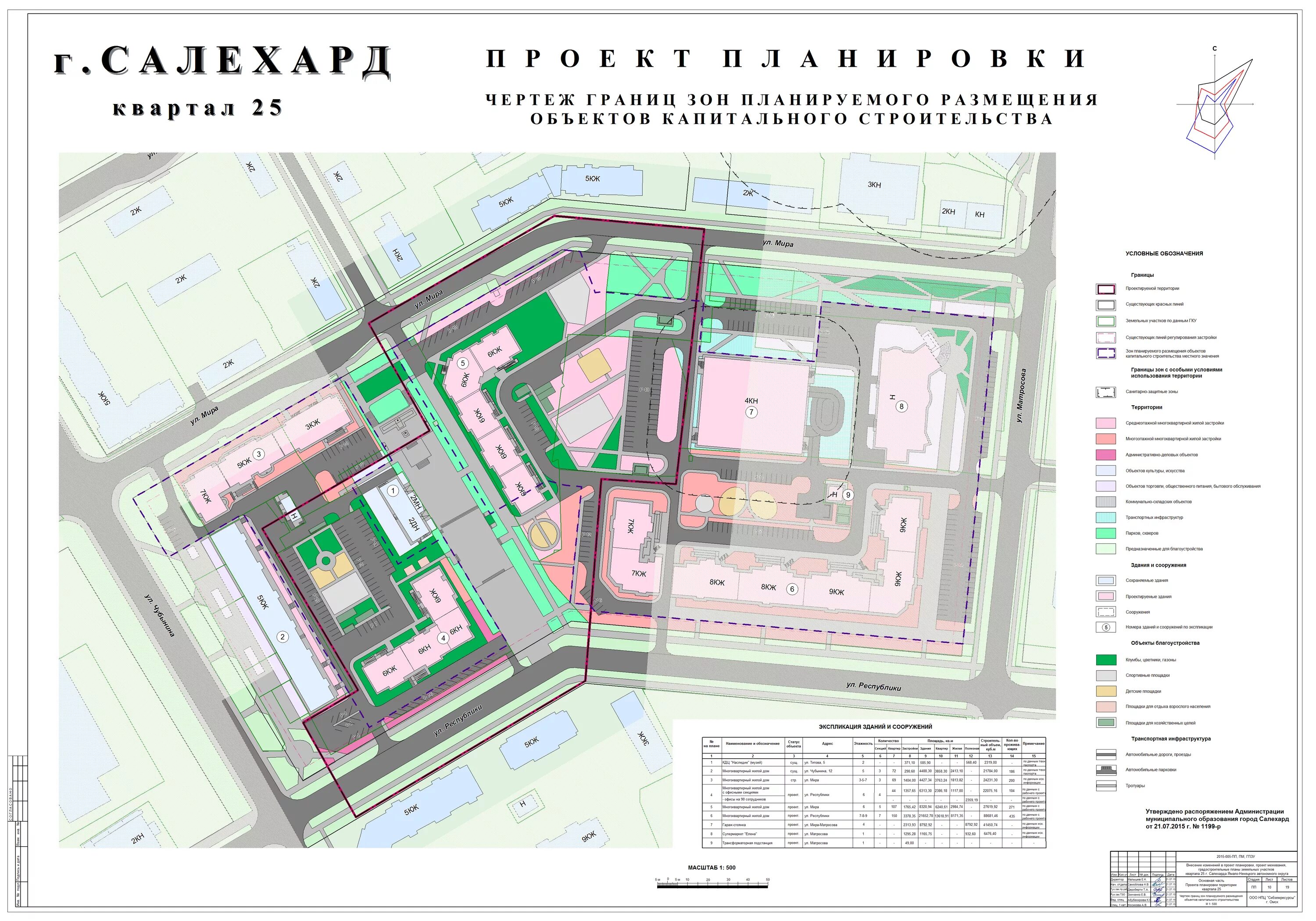 Проекты планировки территории 752 31.12 2014 Документация по планировке территорий - Сайт муниципального образования г.Салеха