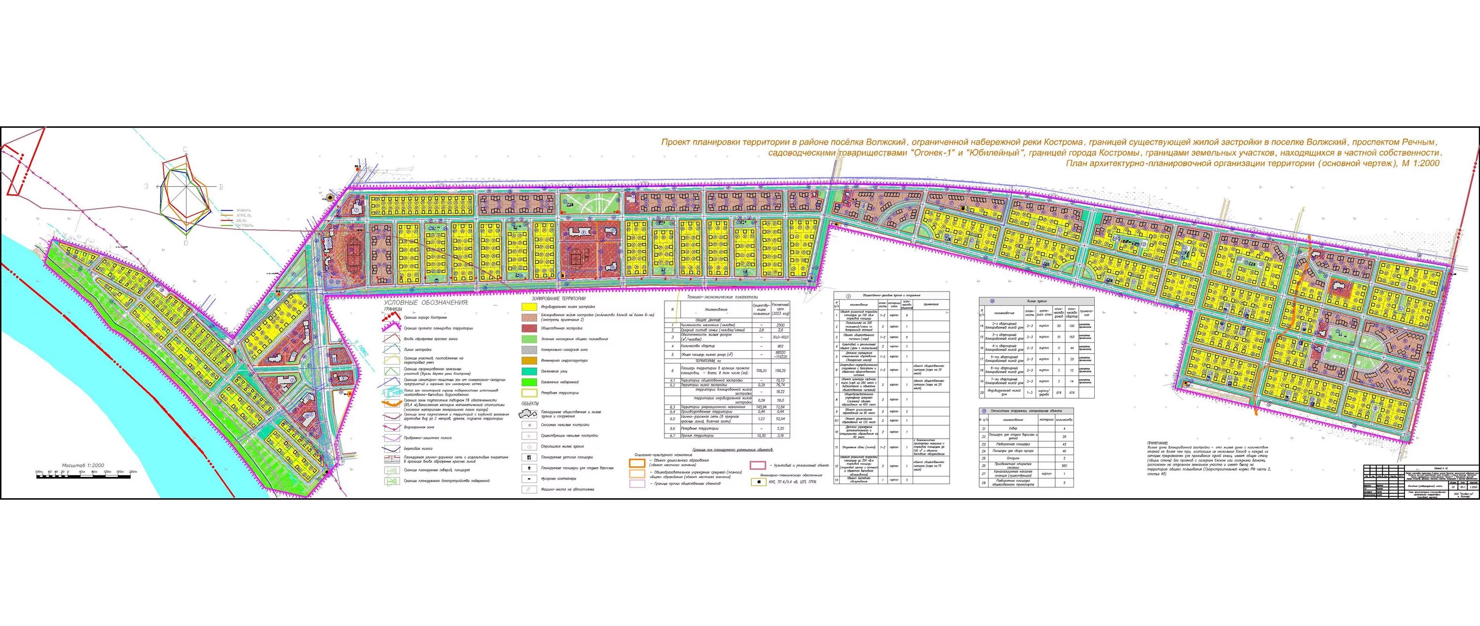 Проекты планировки территории кострома Проект планировки территории,в р-не п.Волжский, огр. наб.реки Кострома,границей 