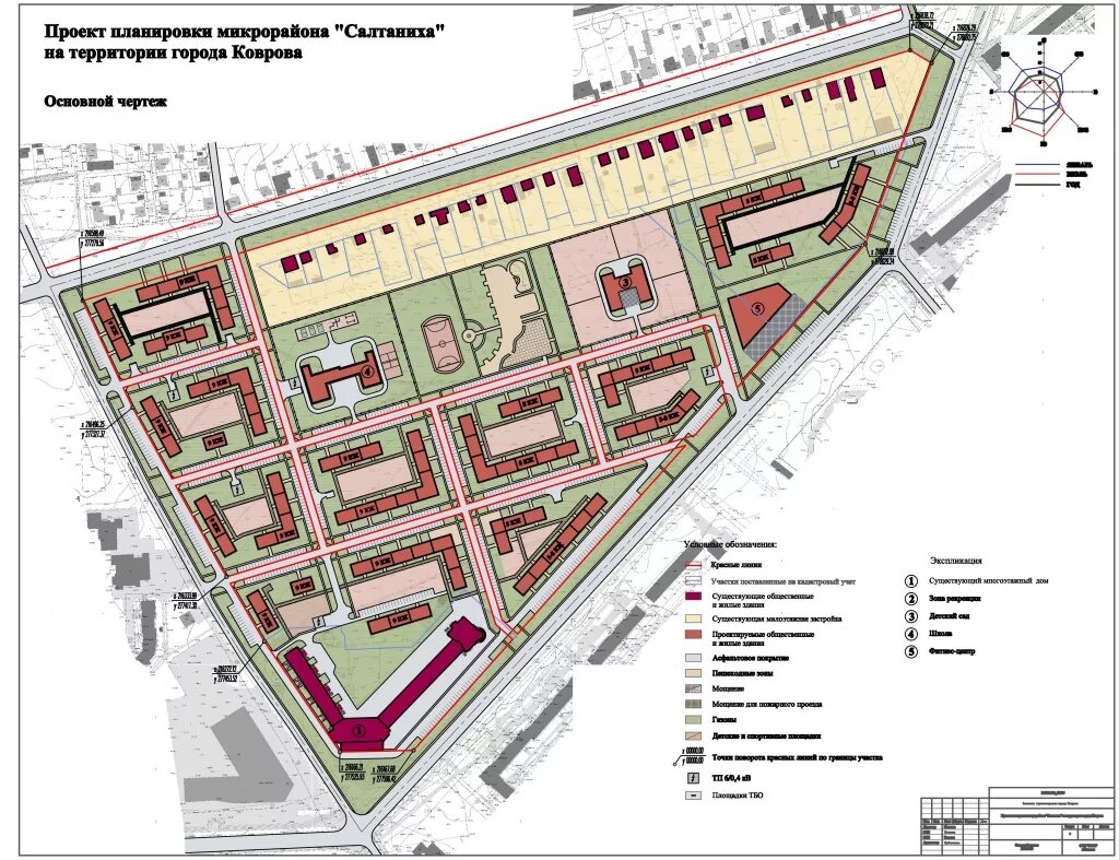 Проекты планировки территорий требования Проект планировки территории микрорайона