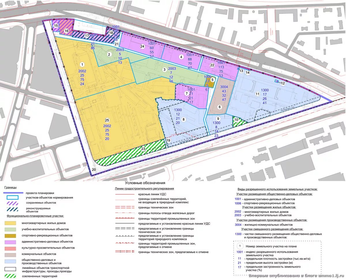 Проекты планировок территории кодекс Из Москвы выводят очередную промзону!: ammo1 - ЖЖ