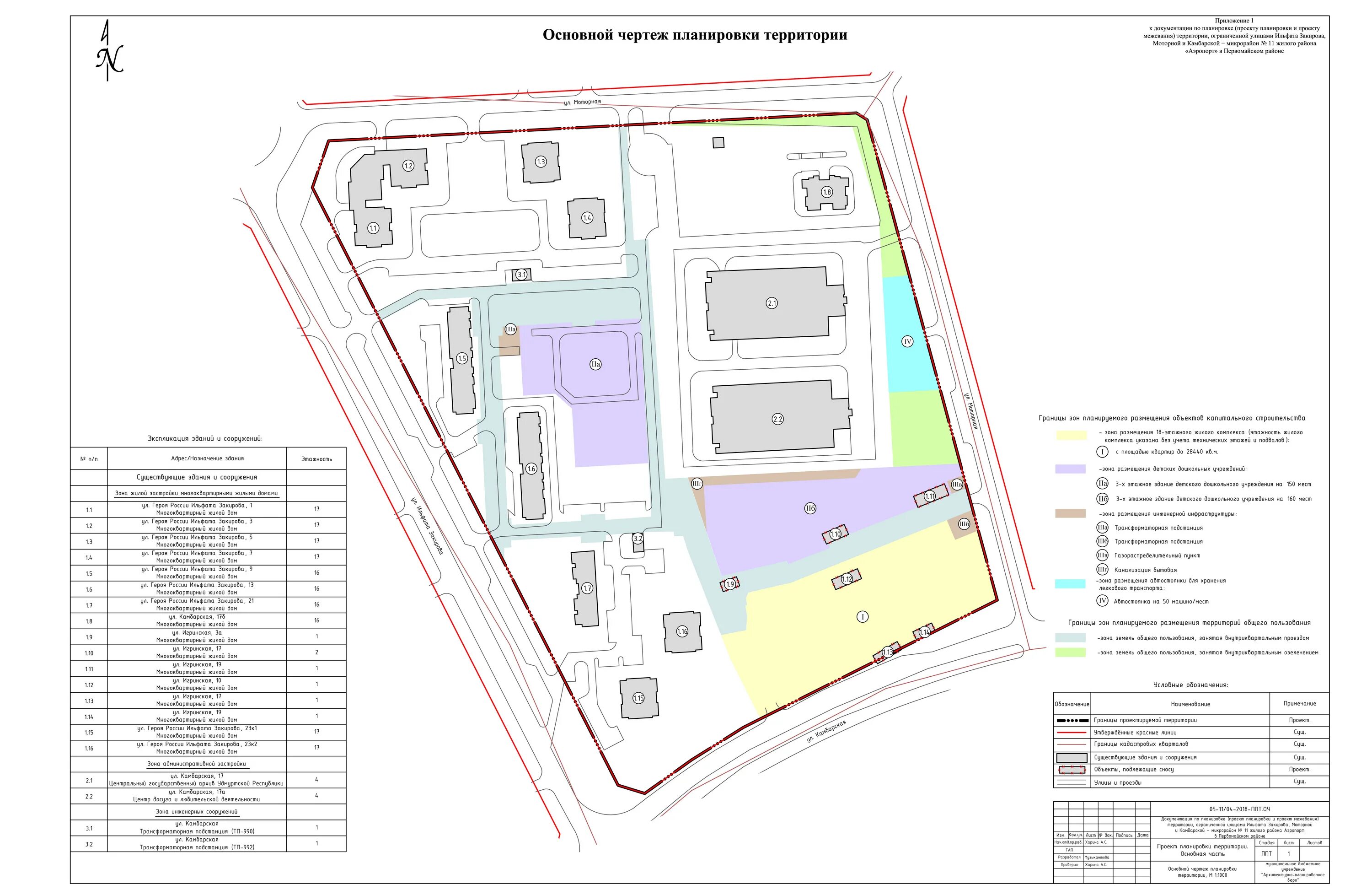 Проекты планировок территории кодекс Документация по планировке территории