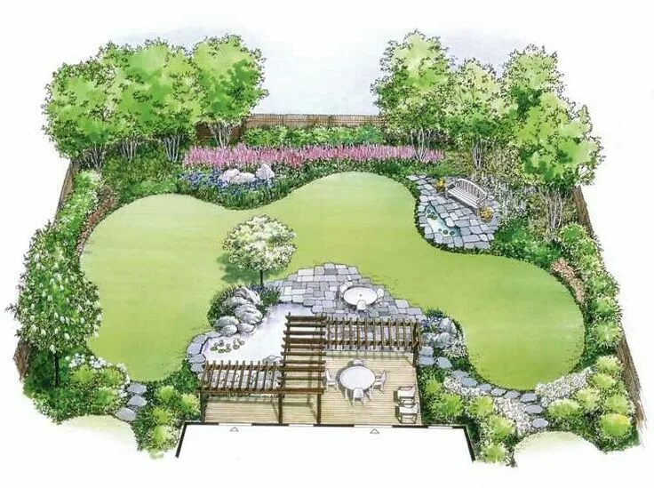 Проекты сада ландшафтный дизайн backyard landscaping plan Garden design plans, Garden planning, Garden design la