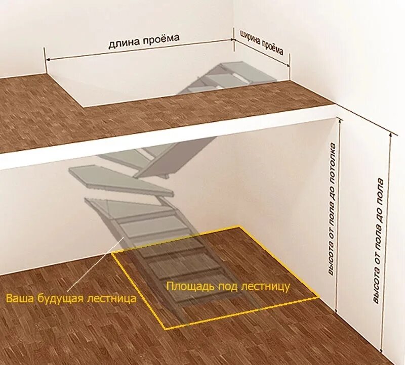 Проем для лестницы фото Картинки РАЗМЕРЫ ПРОЕМА ПОД ЛЕСТНИЦУ