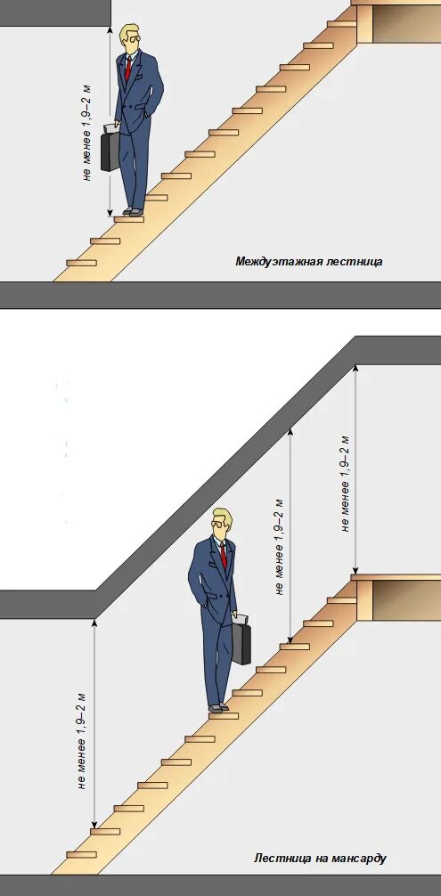 Проем для лестницы фото Лестница в доме на второй этаж. Stroygud Дзен