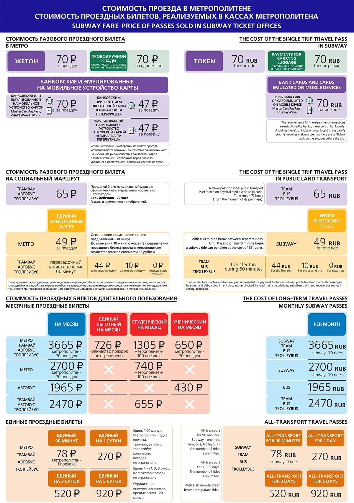 Проезд на метро фото В метро Санкт-Петербурга резко подорожал проезд по картам "Мир". Но есть нюансы 