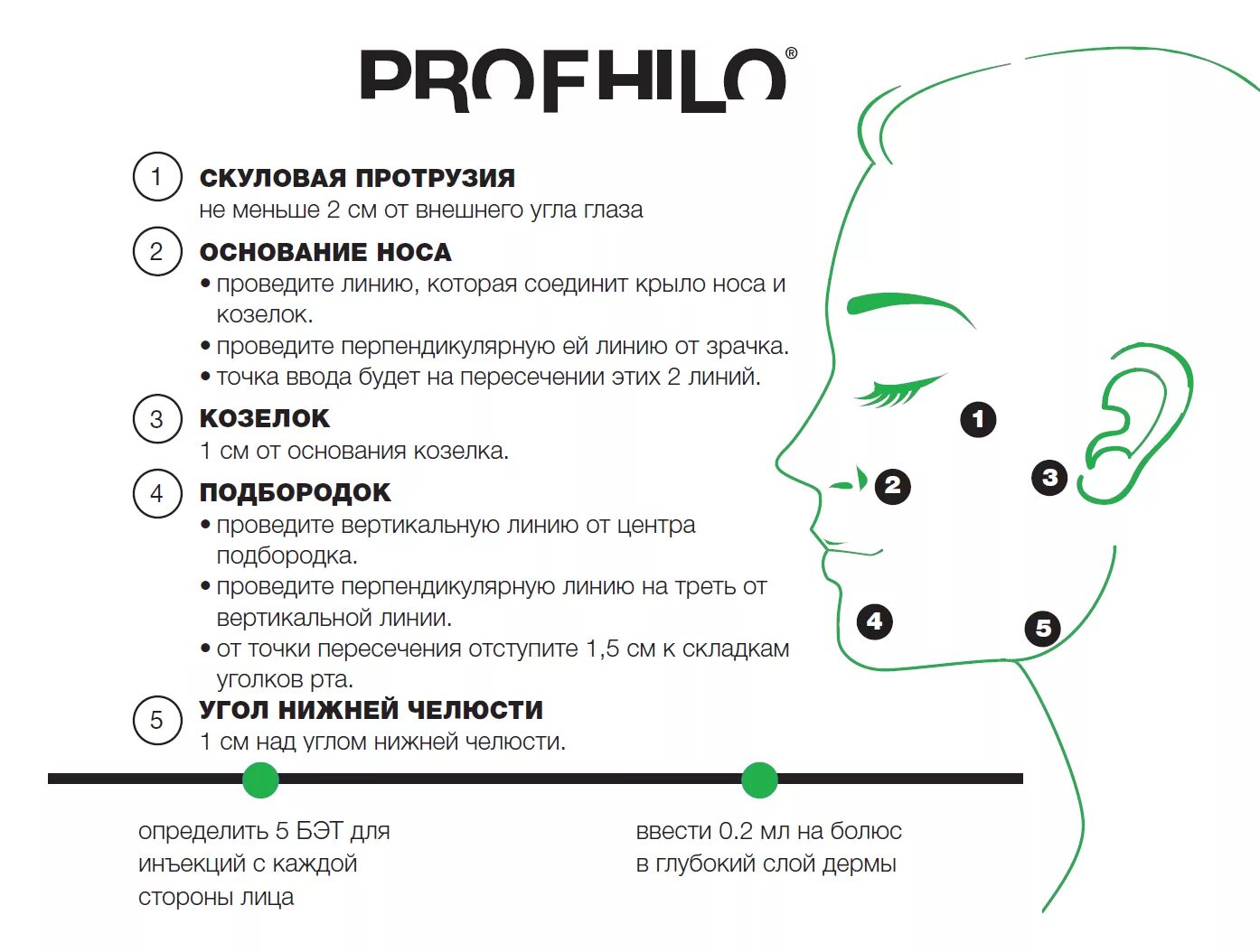 Профайло точки введения фото Profhilo: Революция в Антивозрастной Медицине для Молодой и Здоровой Кожи filler