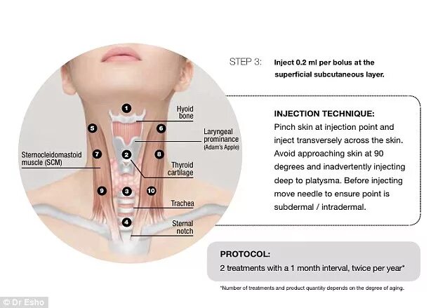 Профайло точки введения фото с описанием Celebrity Body Fixer doctor Dr Esho reveals how he is treating 'tech neck' in ne