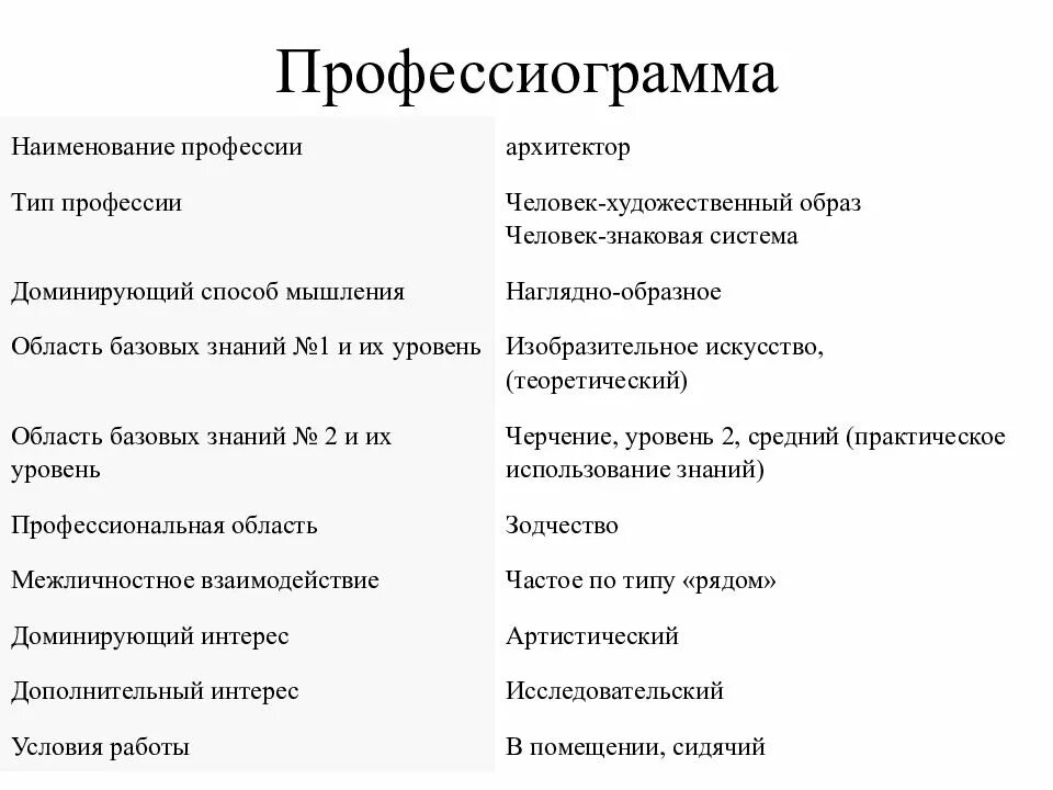 Профессиограмма дизайнера интерьера Профессиограмма юриста по плану