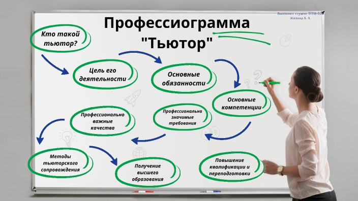 Профессиограмма дизайнера интерьера Профессиограмма "Тьютор" by Alena Zhilina on Prezi