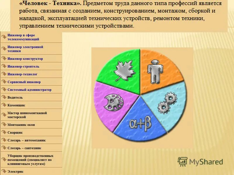 Профессиограмма дизайнера интерьера Презентация на тему: "Профессиограмма (от лат. Professio специальность, Gramma з