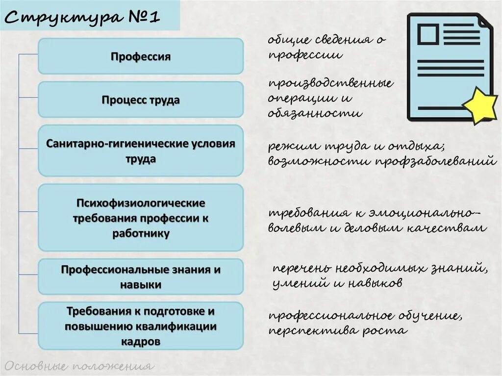 Профессиограмма дизайнера интерьера Профессиограмма. Производственно-технические условия трудовой деятельности - пре