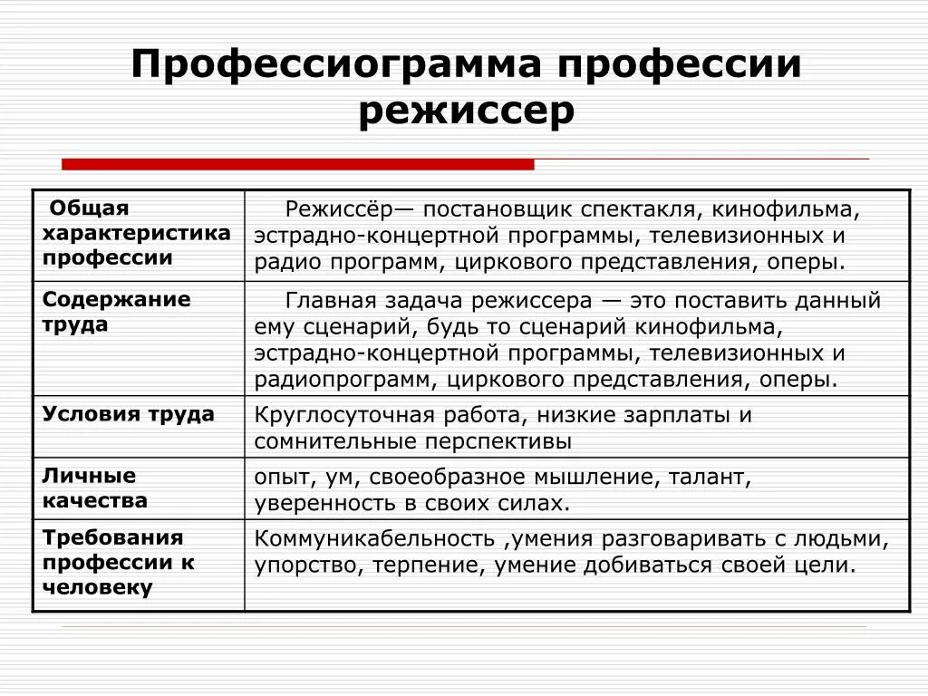 Профессиограмма дизайнера интерьера PPT - В ПОМОЩЬ ВЫПУСКНИКУ PowerPoint Presentation, free download - ID:4884902