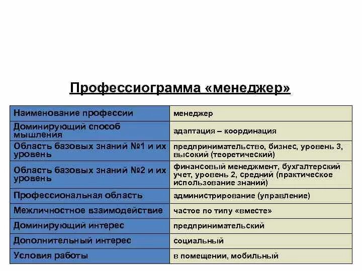 Профессиограмма дизайнера интерьера Профессиограмма личности юриста: найдено 82 изображений