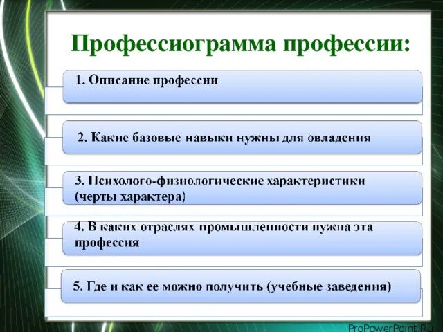 Профессиограмма дизайнера интерьера 8 класс Профессиограмма будущей профессии: найдено 73 изображений