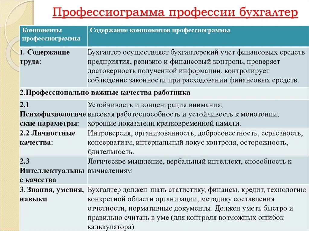 Профессиограмма дизайнера интерьера 8 класс Профессиограмма механика по плану