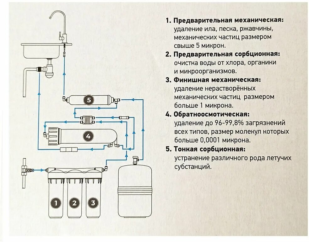 Профи осмо схема подключения 5 ступеней Фильтр под мойкой напольный Аквабрайт АБФ-ОСМО-5 с обратным осмосом бесцветный -