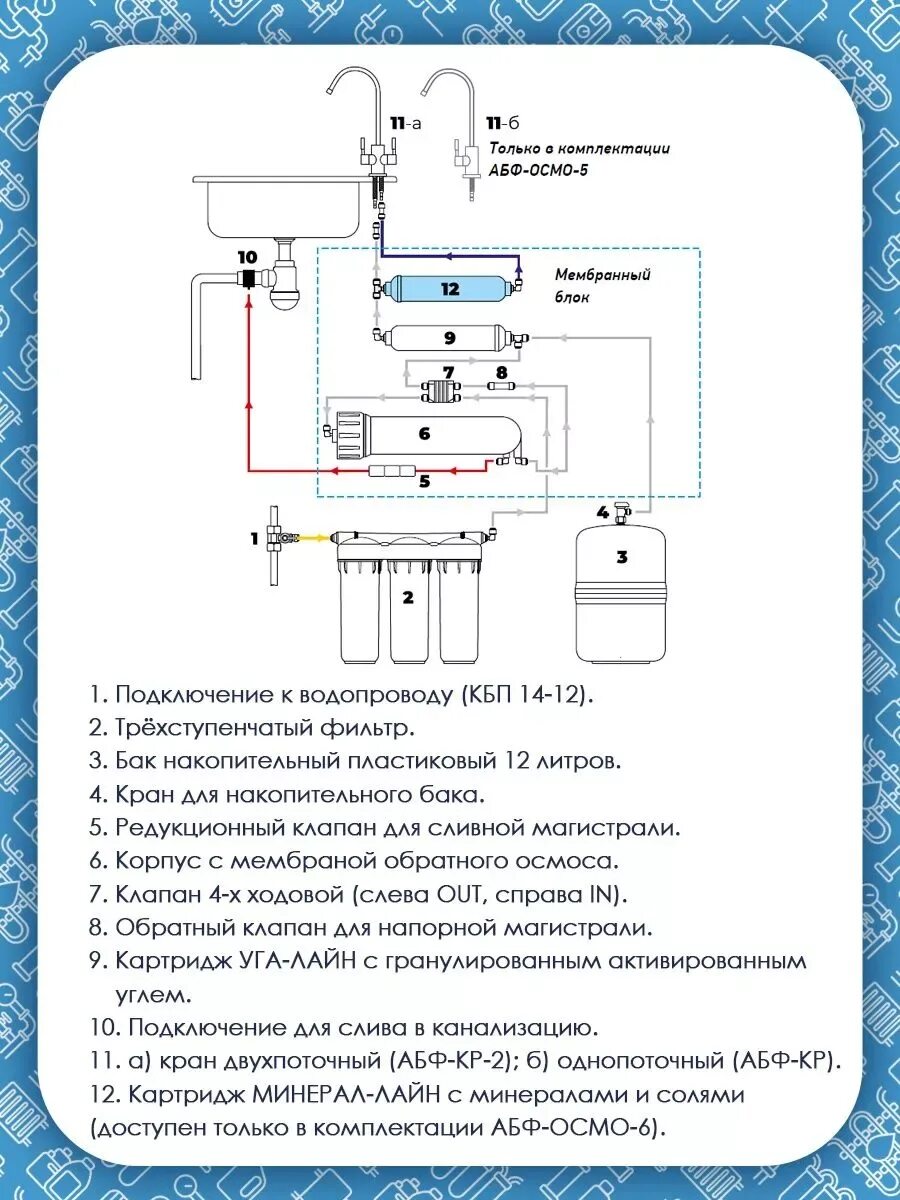 Профи осмо схема подключения 5 ступеней Фильтр для воды с обратным осмосом АБФ ОСМО-5 Промо Аквабрайт купить по цене 1 8