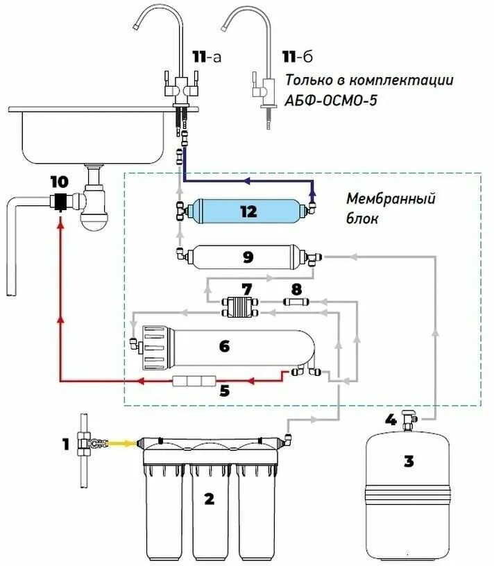 Профи осмо схема подключения 5 ступеней Фильтр с обратным осмосом Аквабрайт АБФ-ОСМО-5 промо - купить в интернет-магазин