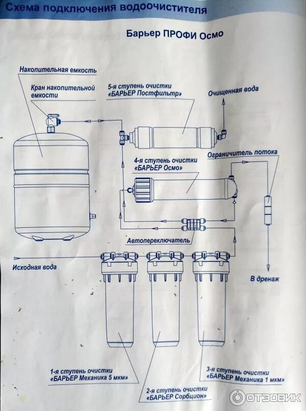 Профи осмо схема подключения 5 ступеней Отзыв о Фильтр для воды Барьер Осмо-100 Сделает Вашу воду мягкой