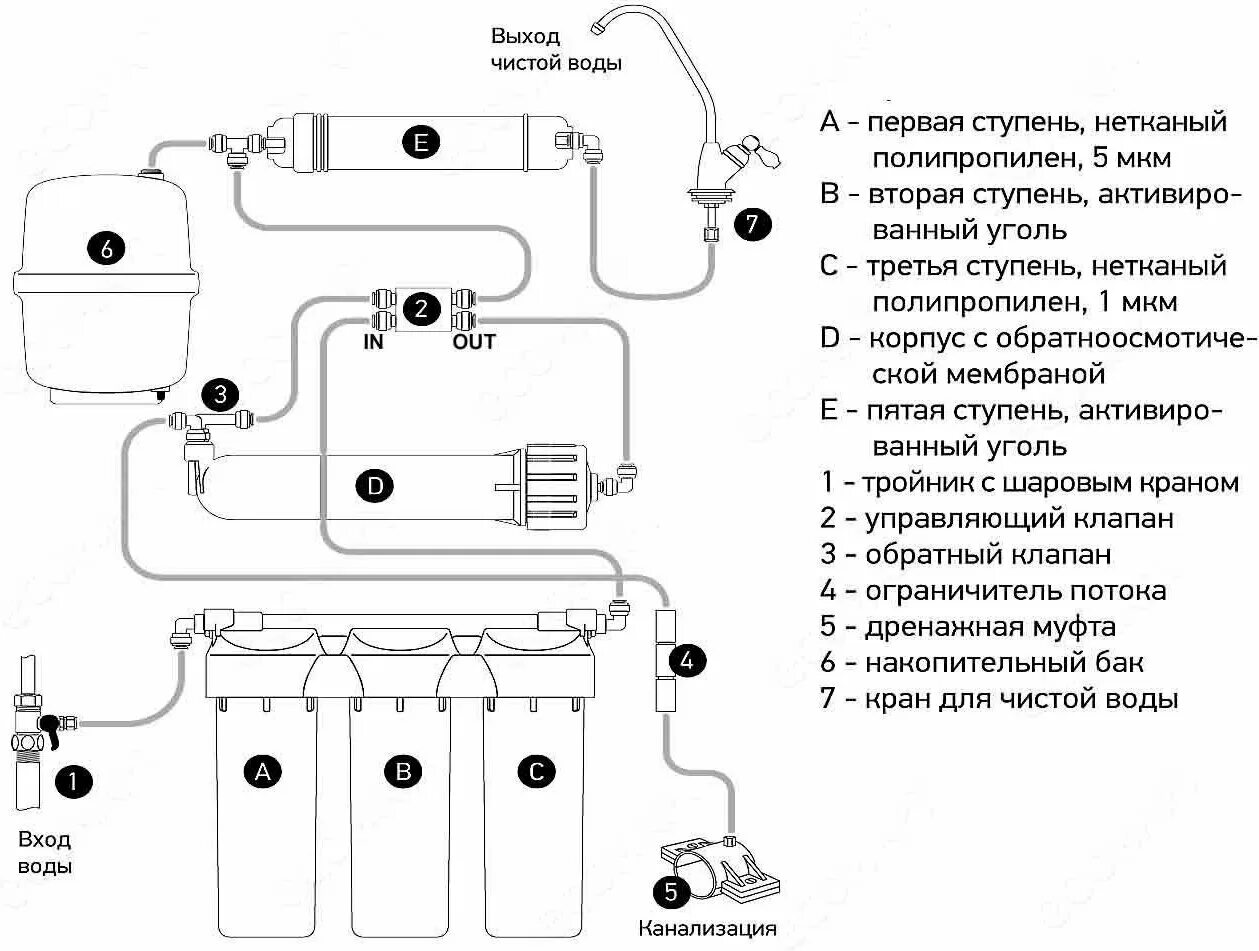 Профи осмо схема подключения 5 ступеней Prio Новая Вода Система обратного осмоса Praktic Osmos OU500 - купить в интернет