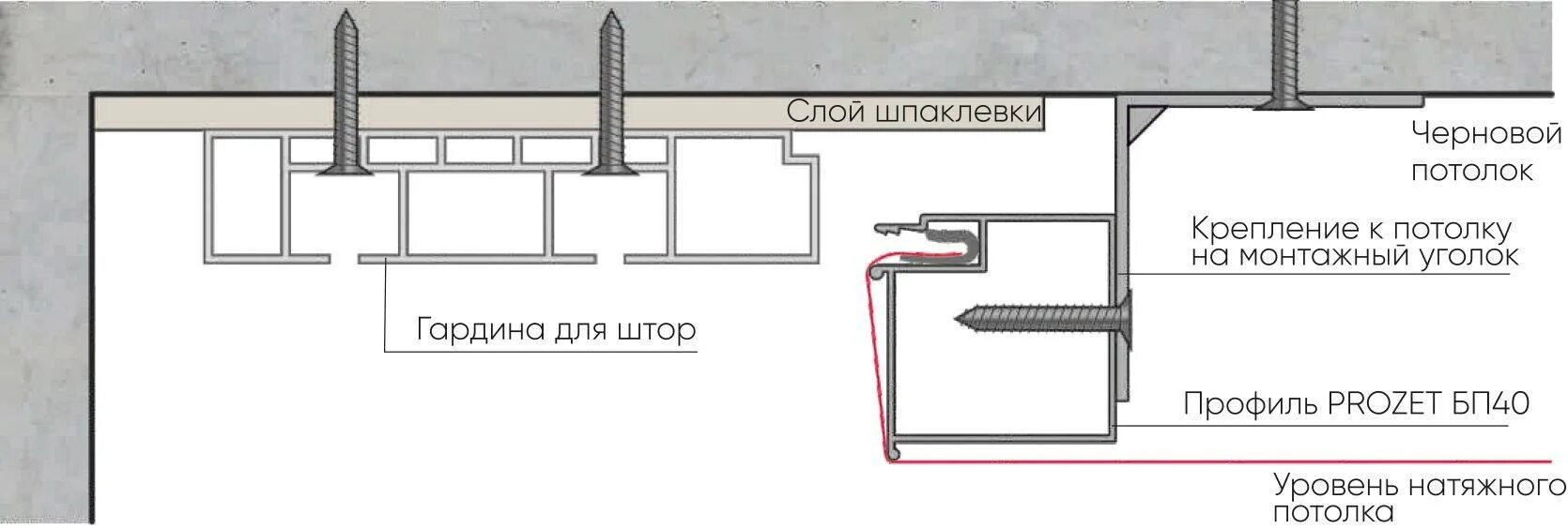 Профиль бп 40 для натяжных фото Крепление натяжного потолка к гипсокартону: закладные, монтаж, фото