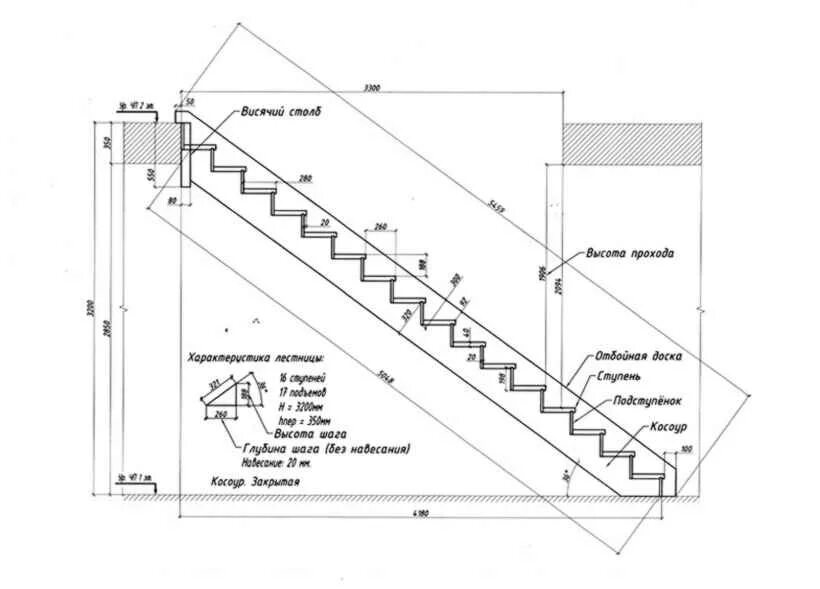 Профиль лестницы чертеж Деревянная маршевая лестница: конструкция и материалы - Пиломаркет