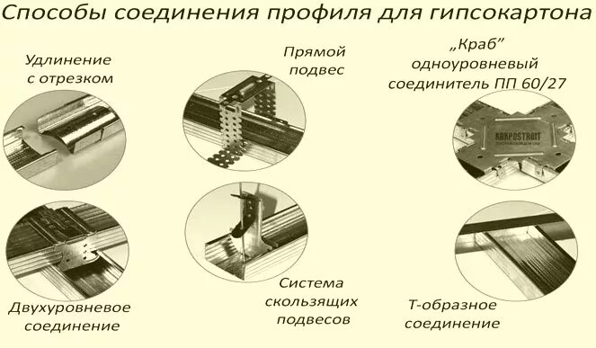 Профиль способы соединения Как сделать двухуровневый потолок из гипсокартона с подсветкой: фото, видео