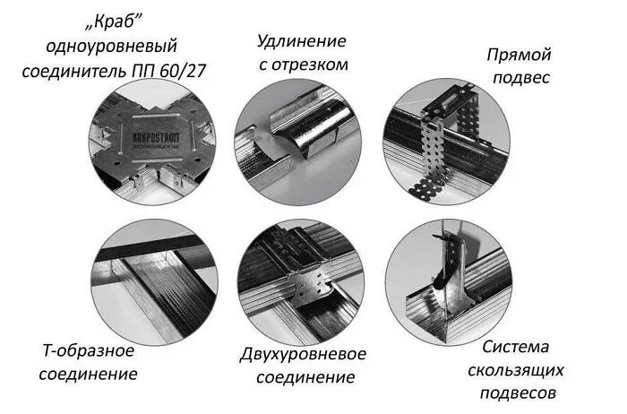 Профиль способы соединения ⚡ ️Купить профили для гипсокартона - Симферополь