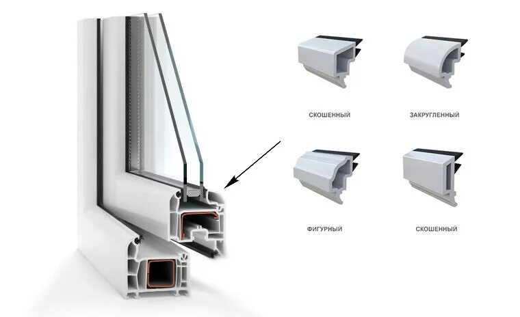 Профили пластиковых окон фото Какие бывают штапики для пластиковых окон? мне не известен профиль пвх." - Яндек