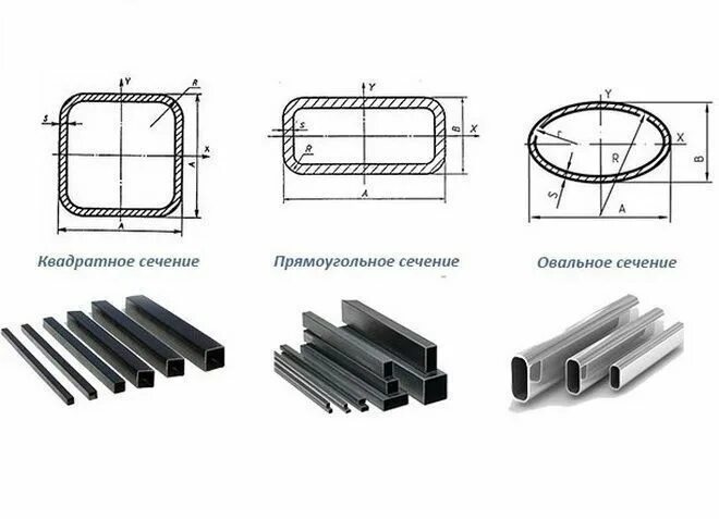 Профильная труба фото размеры Труба профильная 80х40х3 мм сталь 3 ГОСТ 30245-2003 купить от 53 013 руб./т в Тв