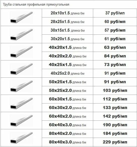 Профильная труба фото размеры Профтруба какие размеры бывают