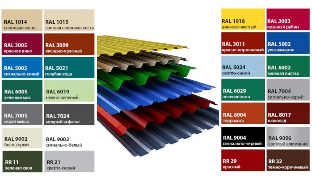 Профлист для крыши цвета фото Профлист с полимерным покрытием: долговечность и экономия - Группа компаний "СМК