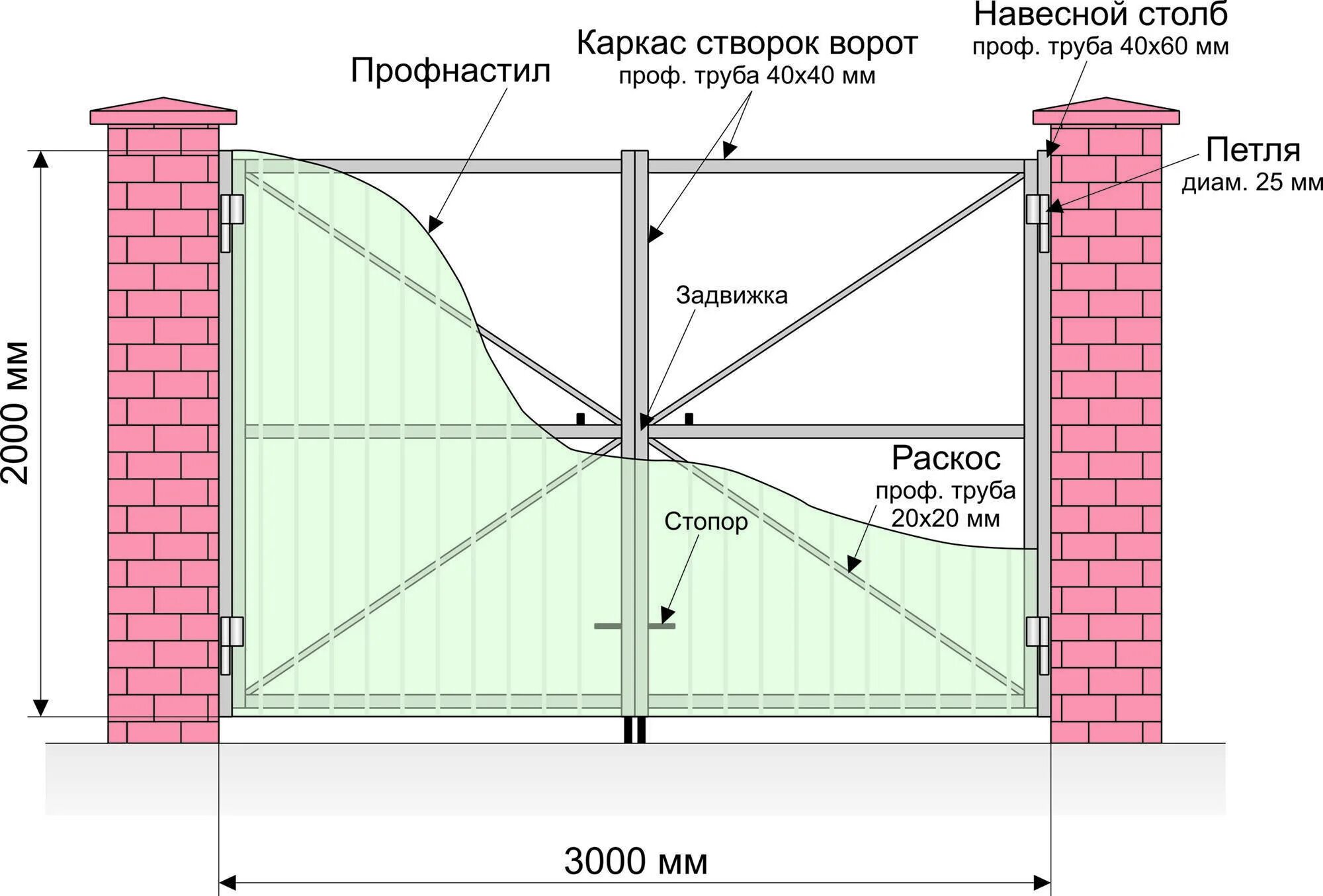 Профлист ворота чертеж Скачать картинку СКОЛЬКО ОТ ВОРОТ ДО ВОРОТ № 12