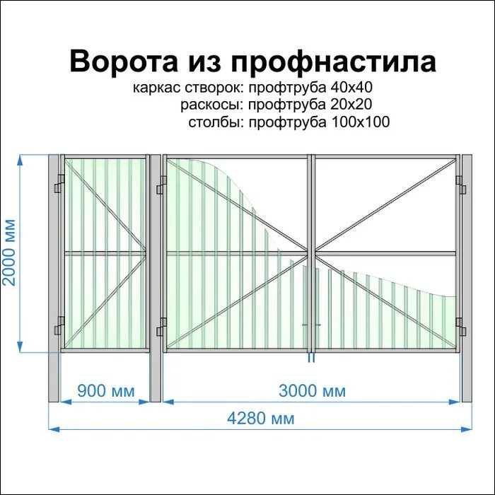 Профлист ворота чертеж Ворота из профнастила (52 фото): как сделать конструкцию забора из профлиста сво