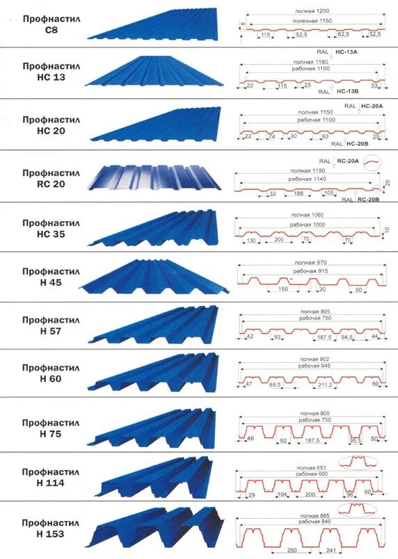 Профнастил для крыши размеры фото Кровельный профнастил, кровли из оцинкованной стали