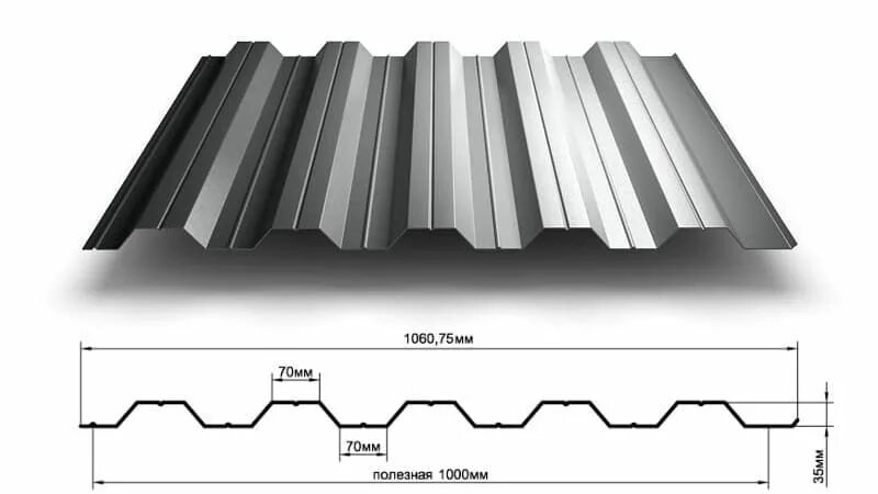 Профнастил для крыши размеры фото Профнастил НС35 с полимерным покрытием 0,85 мм купить от производителя в Москве 