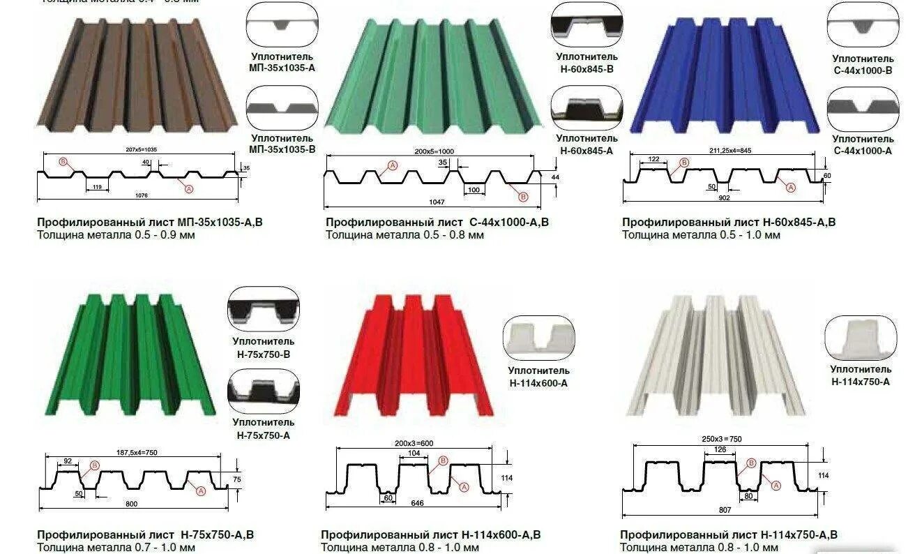 Профнастил для крыши размеры фото Купить профнастил для кровли от производителя