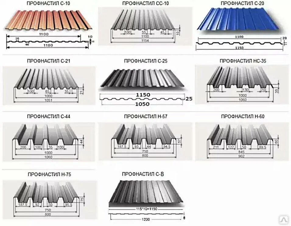Профнастил для крыши размеры фото Забор из профлиста или металлического штакетника: что выбрать? Кровельный Сервис
