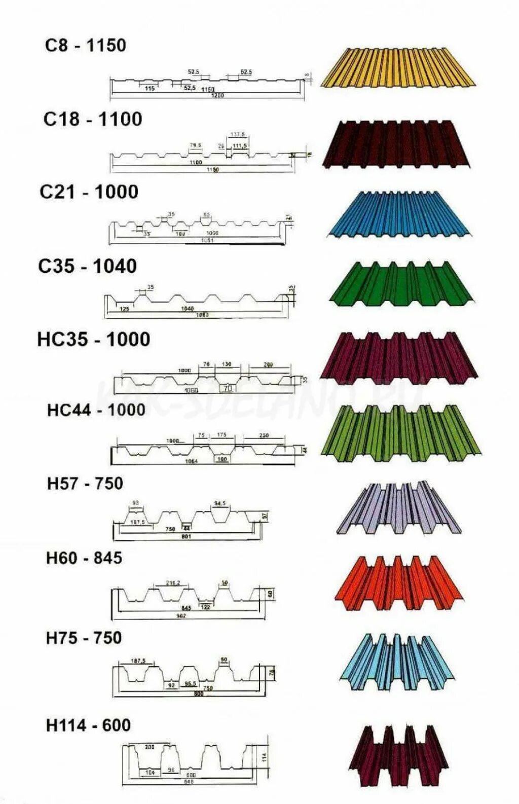 Профнастил для крыши размеры фото Размеры профлиста (профнастила): марки площадь вес маркировка + фото как строить