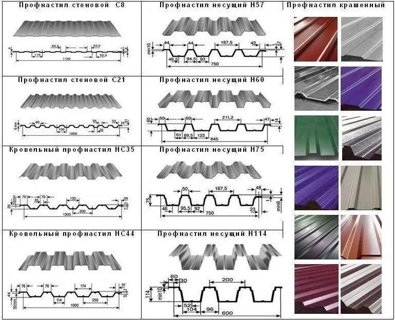 Профнастил для крыши размеры фото Разновидности профнастила и габариты