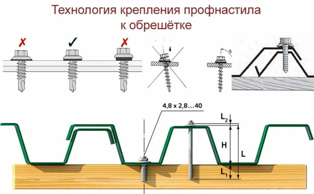 Профнастил установка своими руками Как крепить профлист на забор: подбор метизов, схема монтажа