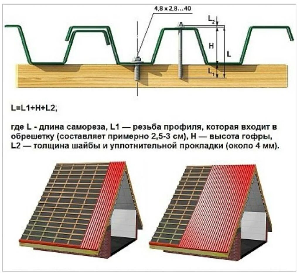 Профнастил установка своими руками Как правильно начать класть профнастил на крышу