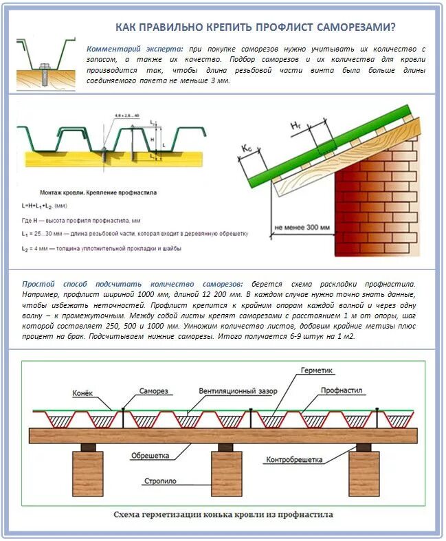 Профнастил установка своими руками Крепление металлочерепицы саморезами HeatProf.ru
