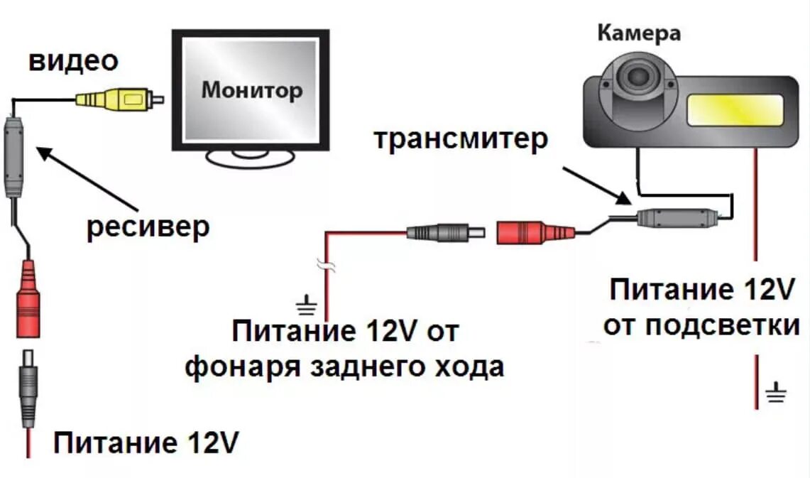 Прога для подключения камеры Подключиться беспроводной камеры