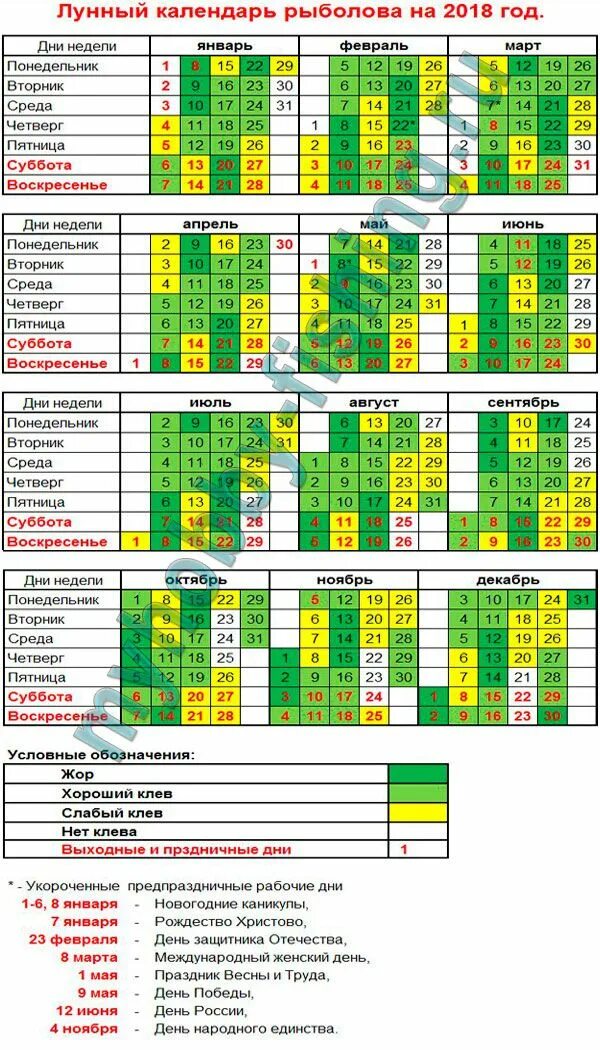 Прогноз клева по лунному календарю Лунный календарь рыболова на 2018 год. Рыбалка, Самодельные рыболовные приманки,