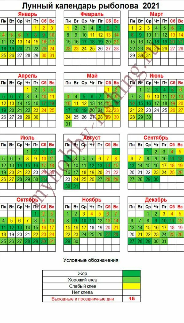 Прогноз клева по лунному календарю Я увлечен рыбалкой. Главная страница. - Я увлечен рыбалкой.