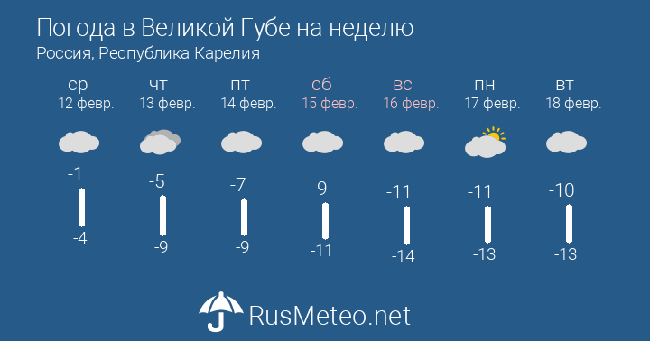 Прогноз погоды великий новгород с фото Погода в Великой Губе на неделю. Прогноз погоды Великая Губа 7 дней - Россия, Ре