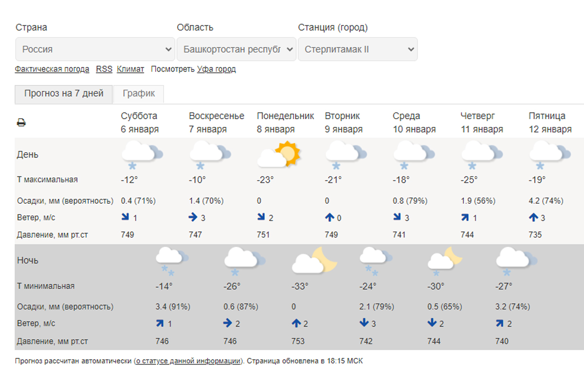 Прогноз погоды великий новгород с фото В Стерлитамаке ожидается мороз до -33 градусов - Стерлитамак онлайн